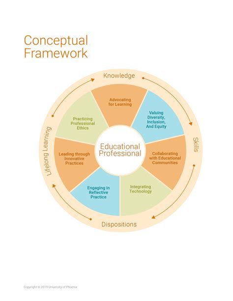 conceptual framework education university  phoenix