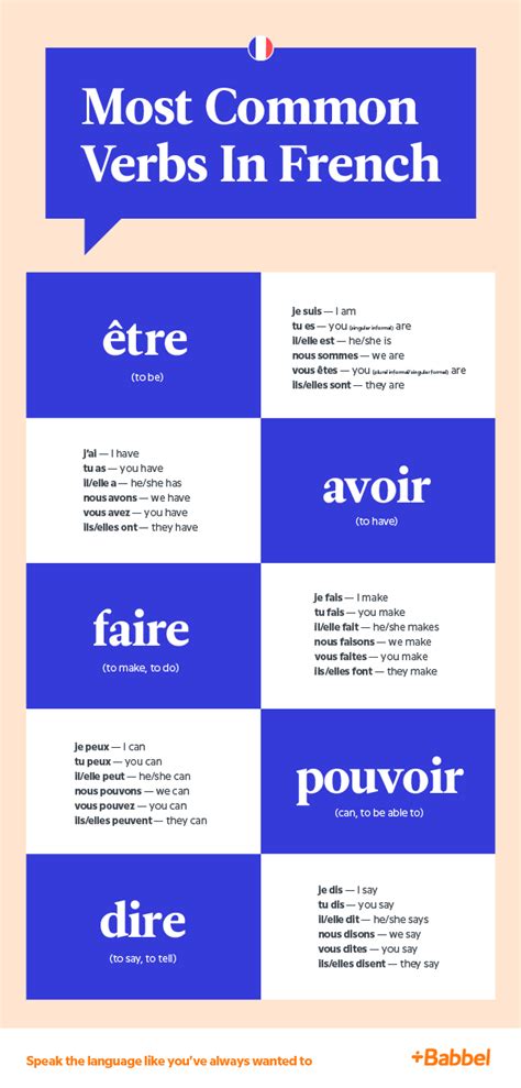 common french verbs