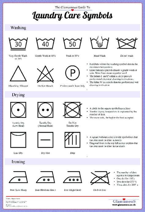 guide  laundry symbols printable cheat sheet laundry symbols