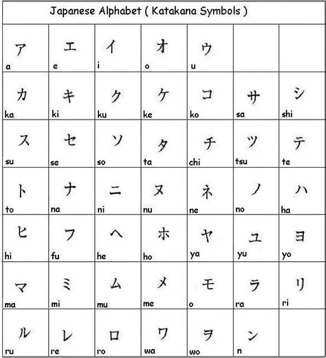 alphabet japanese alphabet images  pinterest japanese