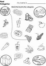 Alimentos Colombiana Inglés Ficha Clasificacion Rueda sketch template