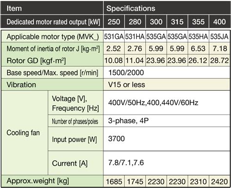 motor specification guide