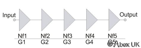 abex uk cascade noise figure calculator