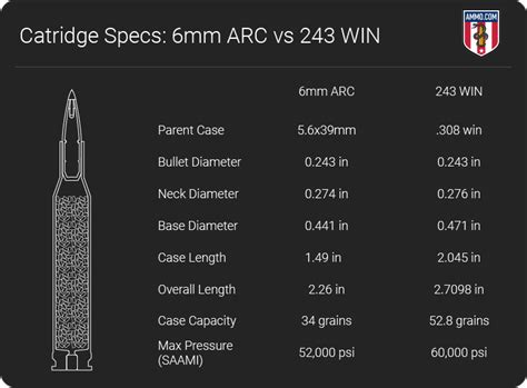 mm arc     recoil rifle rounds perfect union