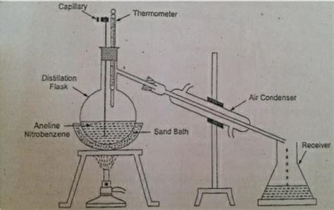distillation definition  types  distillation chemistry notes