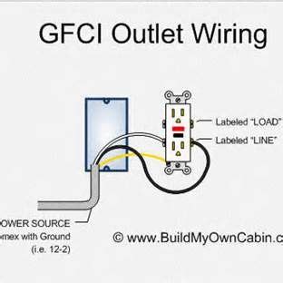 electrical gfci outlet wiring diagram outlet wiring basic electrical wiring home electrical