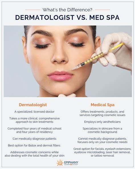 whats  difference   dermatologist  med spa