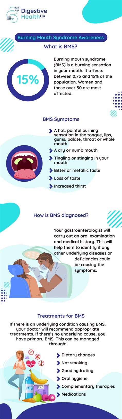 what is burning mouth syndrome infographic digestive health uk