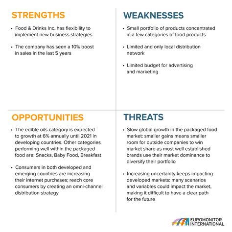 Swot analysis for dove