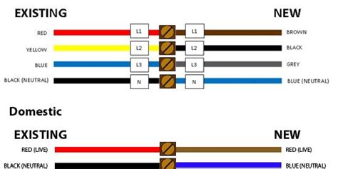 electrical wiring color code basics
