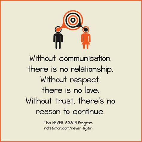 Without Communication No Relationship Notsalmon