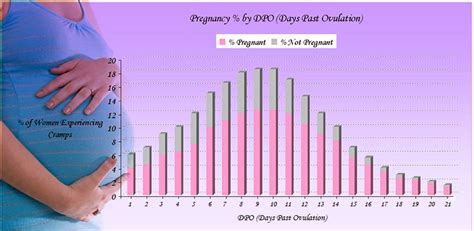 can you get pregnant the day before ovulation tinyteens pics
