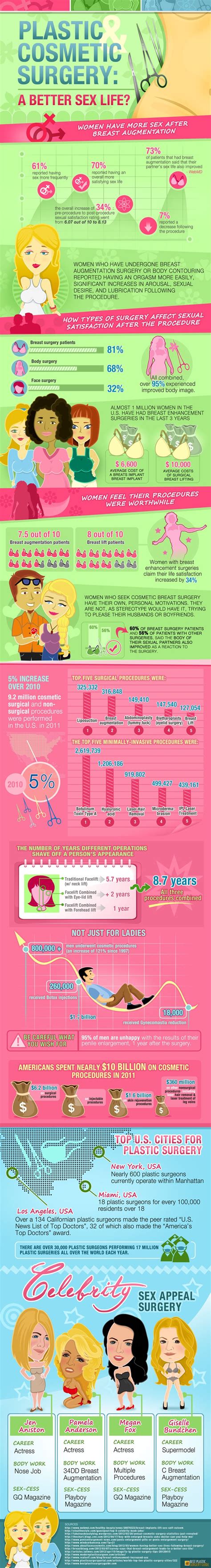 Breast Augmentation Results In More Sex Infographic