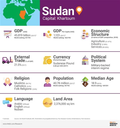 sudan market profile hktdc research