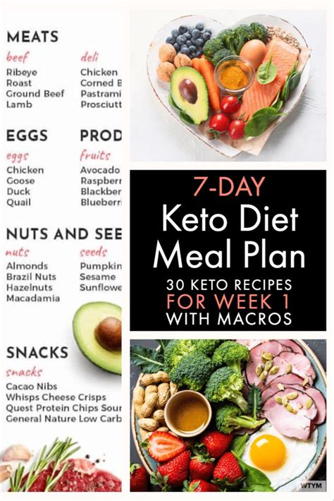 The 7 Day Keto Meal Plan And Menu For Beginners Easy Recipes For Week 1