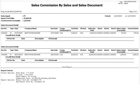 sales commission report