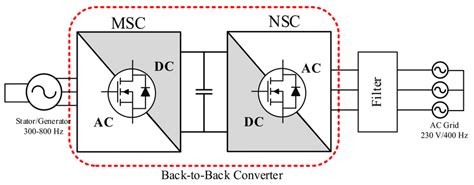 system diagram   electric startergenerator   electric