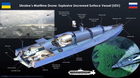 drones threaten economic viability  black sea ports  australian naval institute