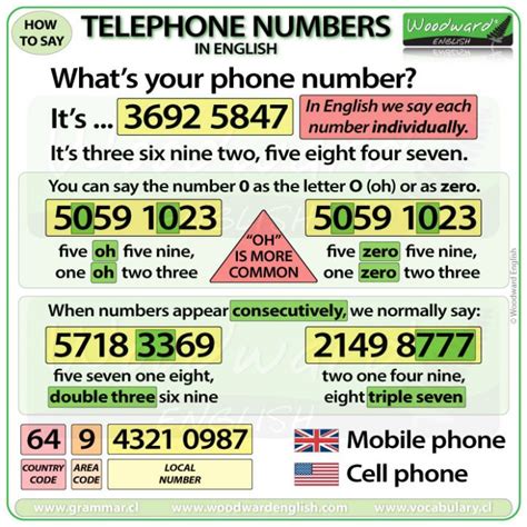 telephone numbers  english woodward english