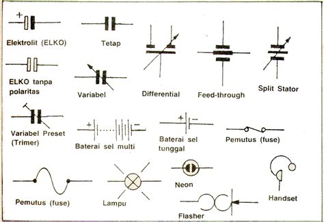 simbol komponen elektronik  simbol komponen keterangan symbol