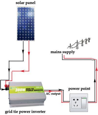 solar inverter  home solar inverter solar energy projects solar