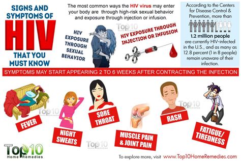 hiv 101 causes symptoms prevention and treatment top