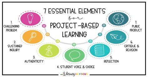 7 Essential Elements For Project Based Learning Literacy In Focus