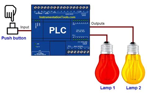 plc automatic control   outputs   input plc examples