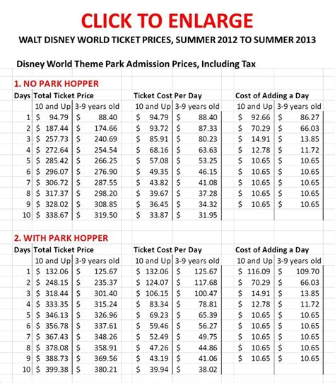 disney world    ticket prices yourfirstvisitnet disney world  disney