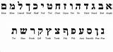 Hebrew Alphabet Aleph Bet Vav Dalet Israel Letters God Hey Tav Podcast Facets Displayed Part Aramaic He Language Alephbet S2 sketch template