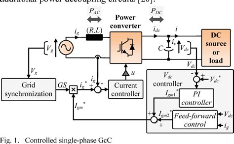 figure   design   adaptive feed  control scheme   dc bus voltage control