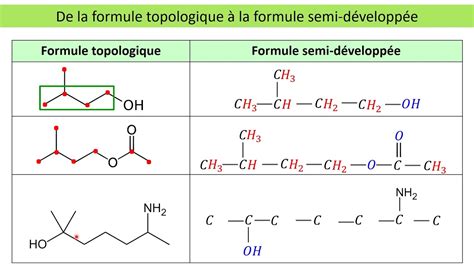 chimie organique comment passser de la formule topologique  la