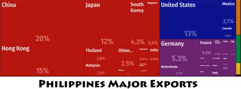 philippines major trade partners countryaahcom