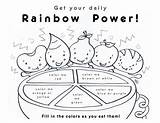 Coloring Healthy Chart Pages Rainbow Eat Eating Sheets Colouring Food Kids Daily Sheet Colors Activity Nutrition Groups Print Template Worksheets sketch template