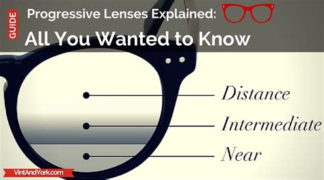 progressive lenses explained pros cons options lenses progress