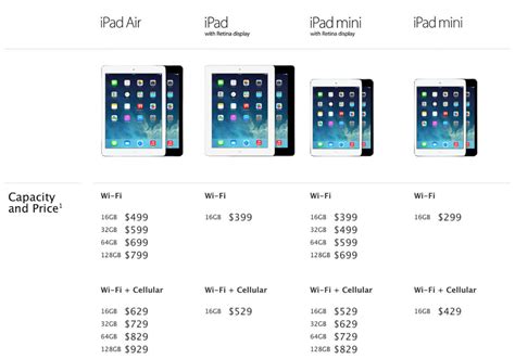 difference  ipads generations iphone forum toute lactualite iphone