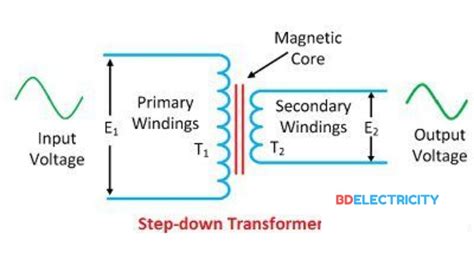 step  transformer working principle  step  transformer works bdelectricitycom