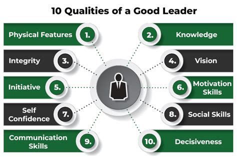10 qualities of a good leader geeksforgeeks