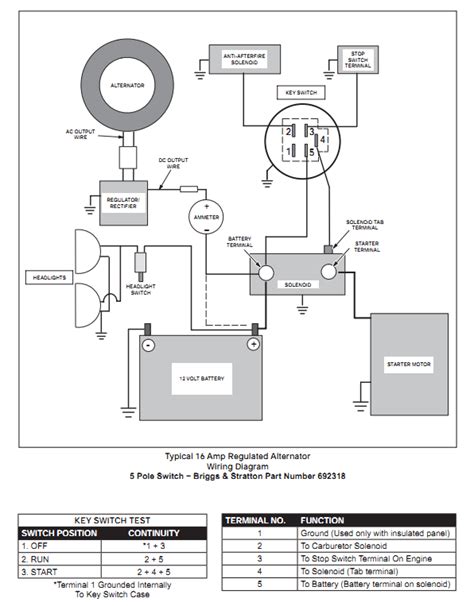 briggs  stratton mtd yardmachine wiring diagram