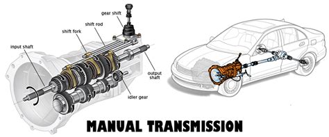 transmission popping    gear  car diagnostic