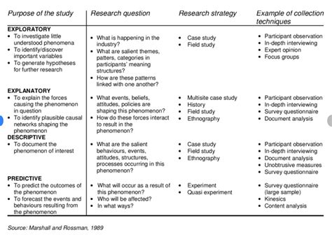write qualitative research questions qualtrics