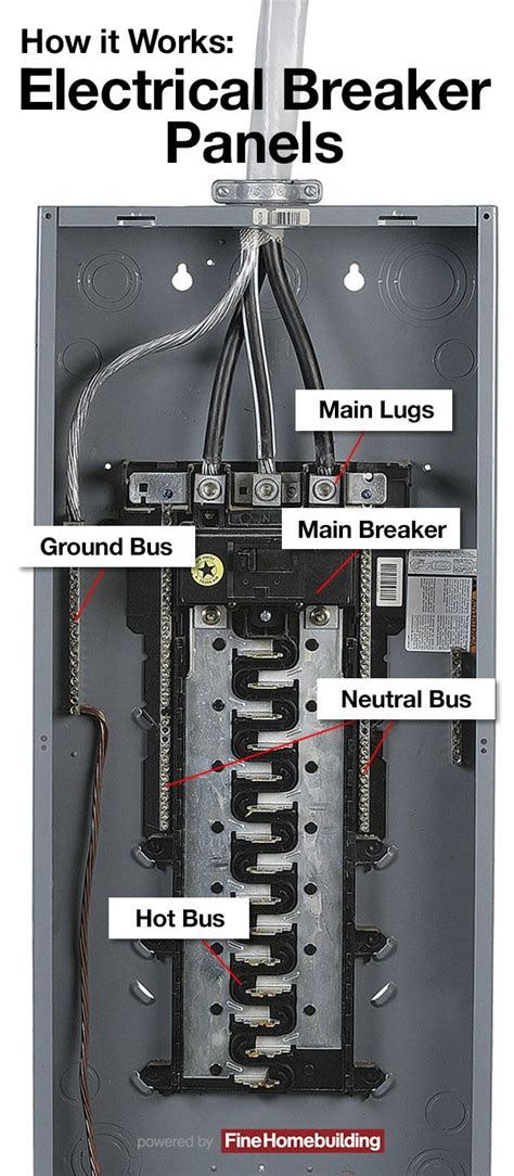 amp breaker box wiring diagram easy wiring