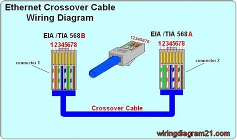 crossover ethernet cable wiring diagram wiring diagram
