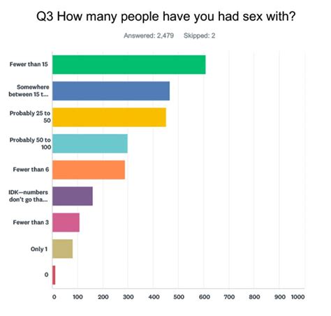 Mercury Sex Survey 2018 Just The Results No Analysis Portland Mercury