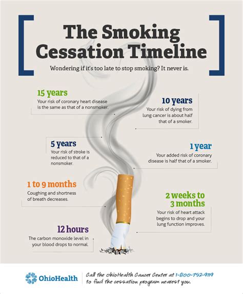 What Happens When You Quit Smoking [with Infographic]