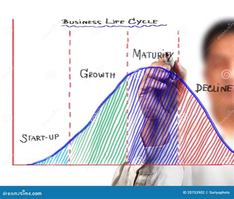 business life cycle diagram stock photo image  improve client