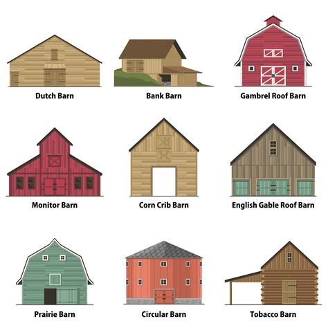 timeless types  barns  barn styles sheaffer construction