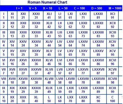 roman numerals chart   xxx hot girl