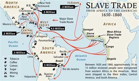 effects of the transatlantic slave trade a different perspective