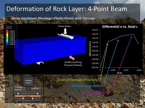 Ppt Understanding Rock Deformation Powerpoint Presentation Free